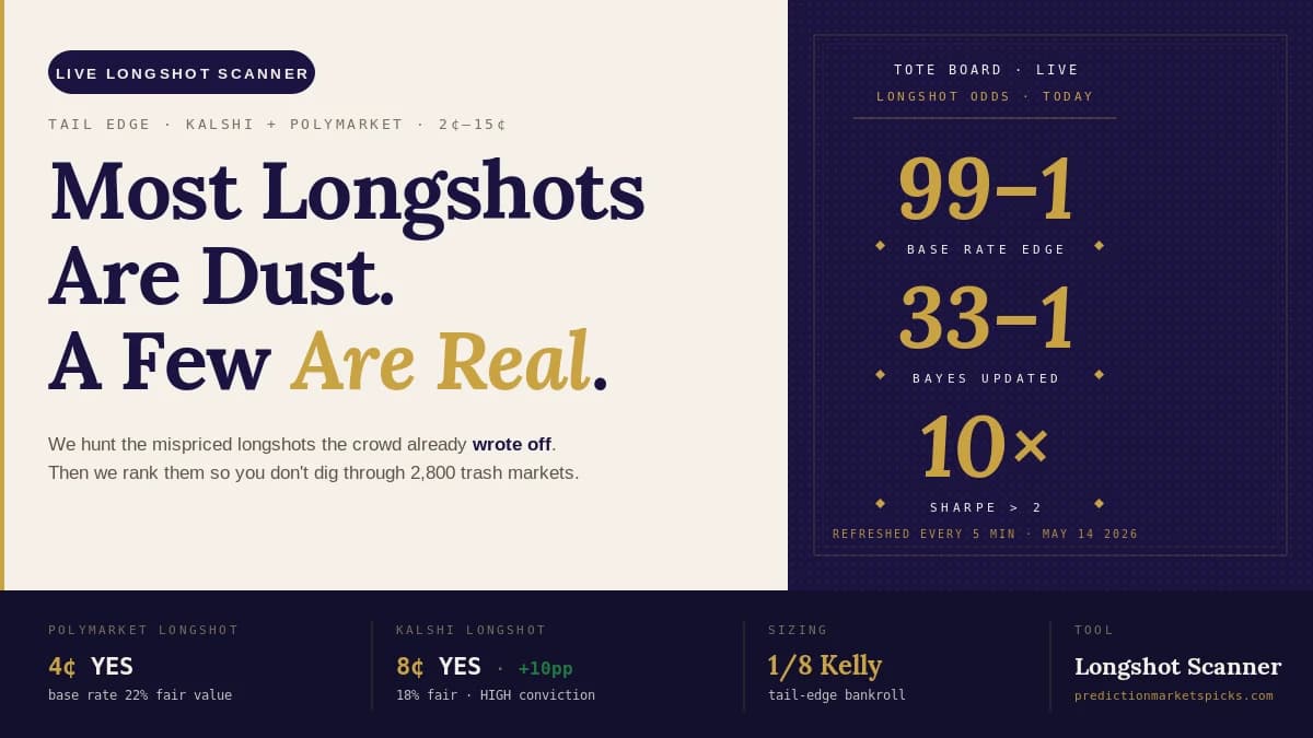 The Live Longshot Scanner: How We Hunt Mispriced Longshots the Crowd Wrote Off