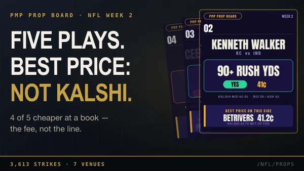 NFL Week 2 Props: Five Plays, and Where the Best Price Actually Is